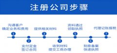 廣州公司注冊資金多和少的區(qū)別是什么？